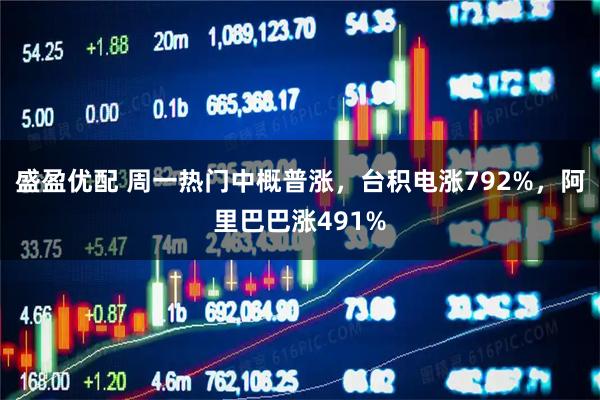 盛盈优配 周一热门中概普涨，台积电涨792%，阿里巴巴涨491%